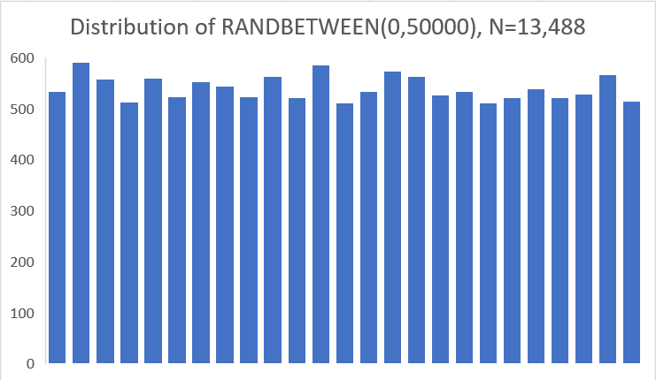 Random Mileage Driven